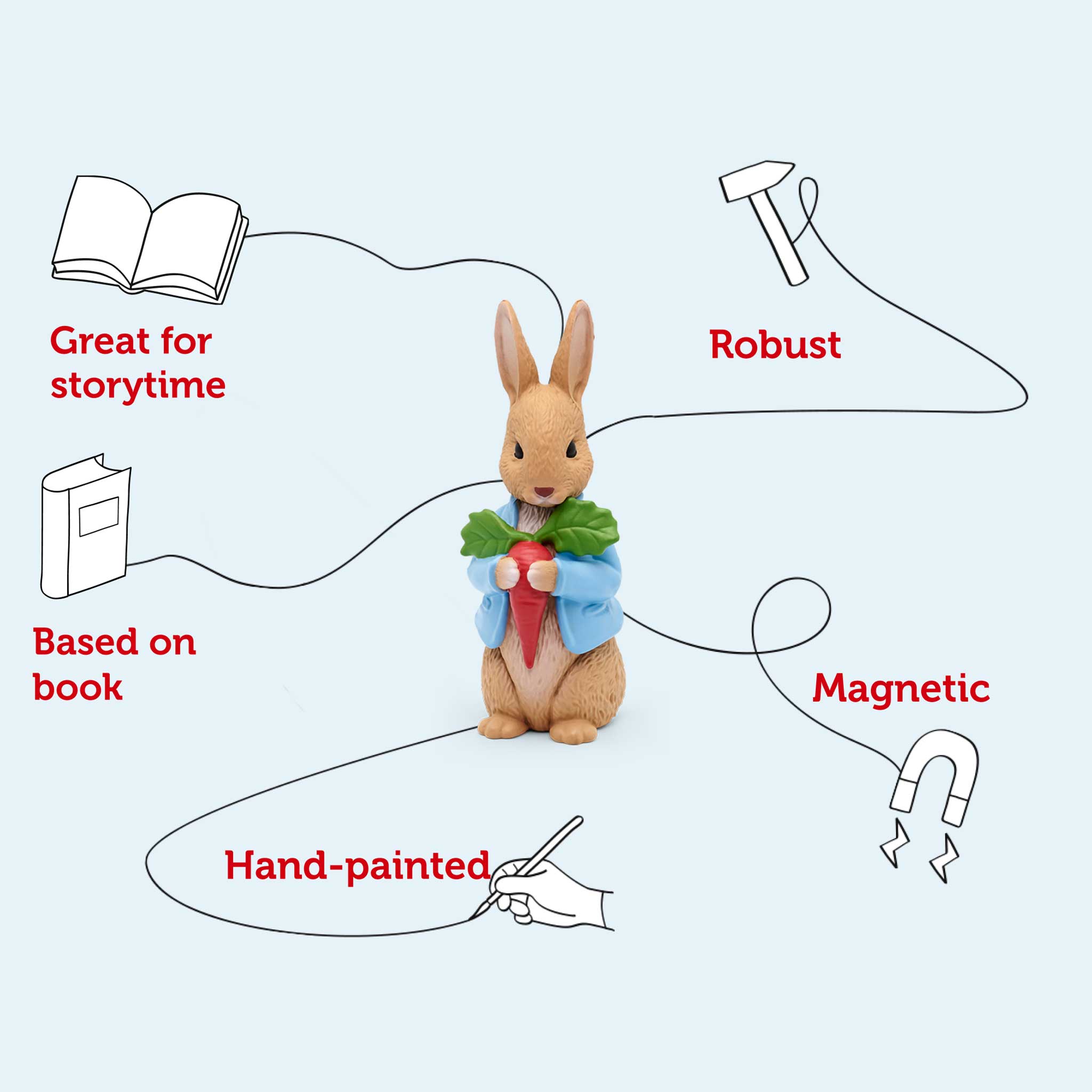 Figurine of a rabbit character with features listed on a light blue background