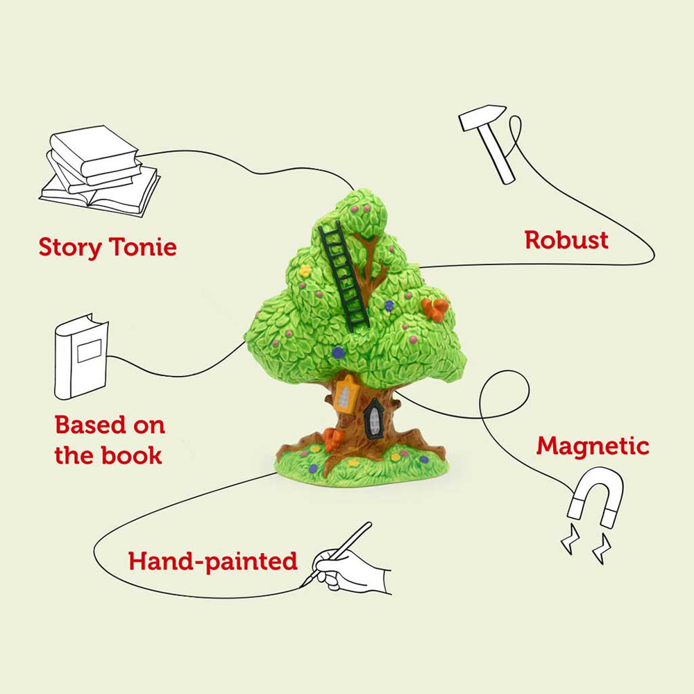 Illustration of a treehouse with features labeled on a beige background
