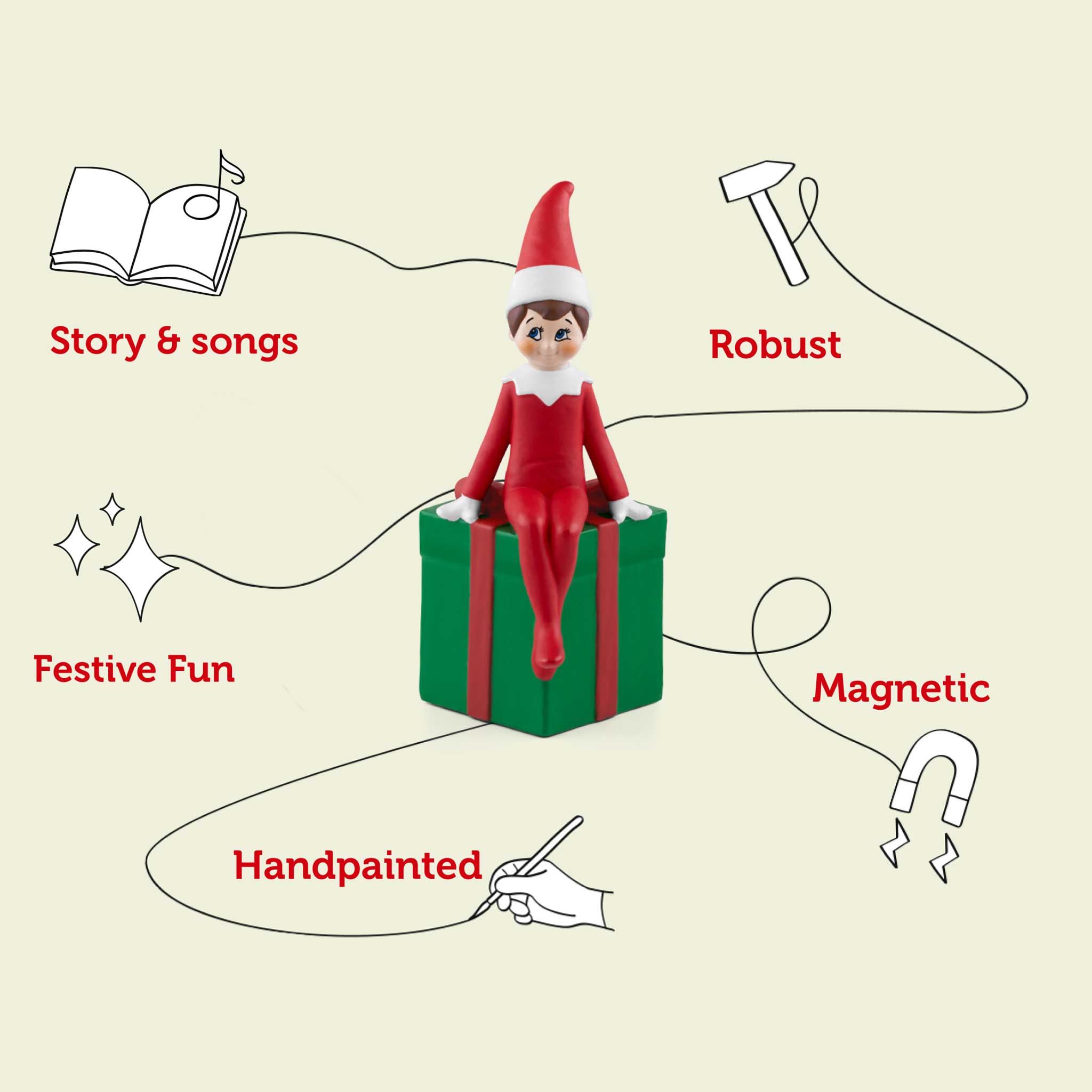 Elf on a box figurine with red and green holiday-themed callout lines and text on a light beige background.