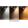 Diagram demonstrating the three light colour temperatures of the Tricolour desk lamp. From left to right, daylight white (6000K), cool white (4000K) and warm white (2700K).