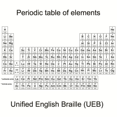 The Periodic Table of Elements